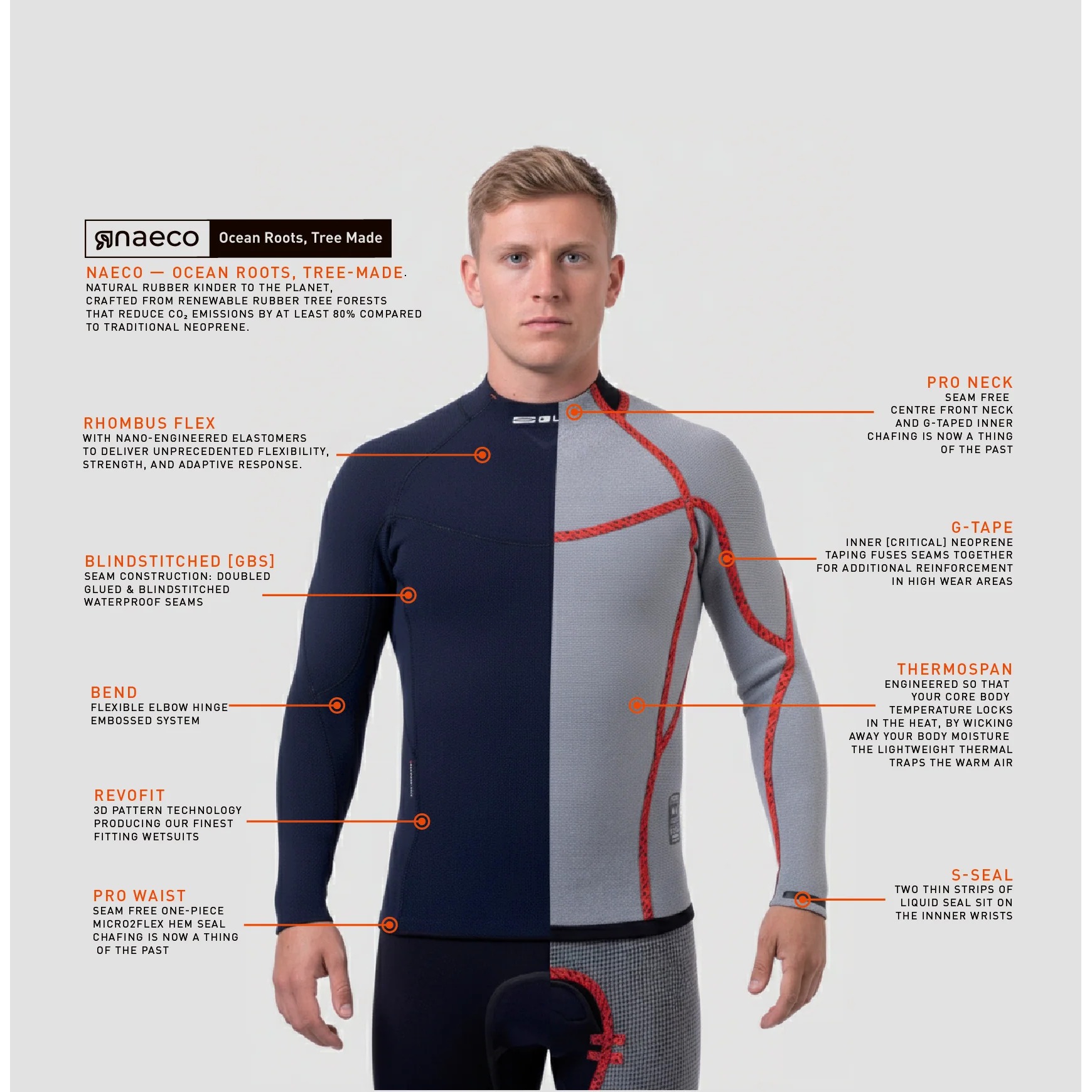 Maglia Termica Gul Code Zero X Naeco 3Mm Gbs Per Muta 2027