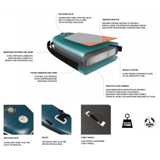 Pacchetto Tavola Da Paddle Sup Gonfiabile Sola 10'6 - Teal Te